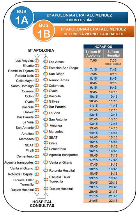 horario bus 55 sabadell|Horario y mapa de la ruta L55 de autobús